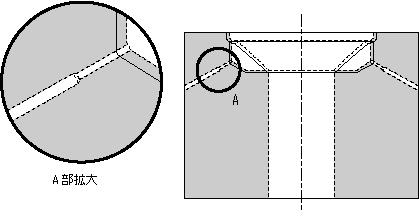 図3　新しい素材イメージ図(破線は素材形状。実線は完成品形状イメージ)